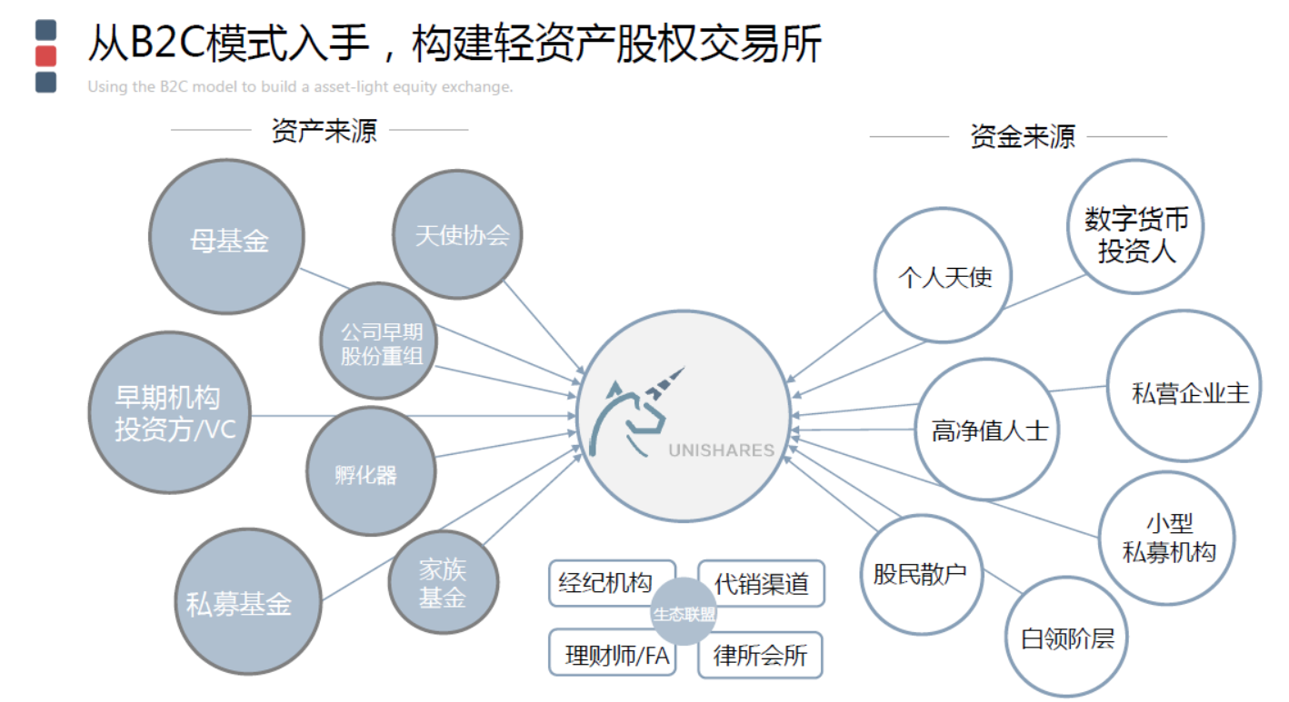 武汉重启武汉区块链数字货币投资服务平台获千万级战略级投资